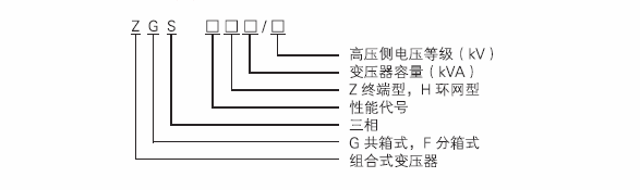 ZGS型號(hào)含義.png